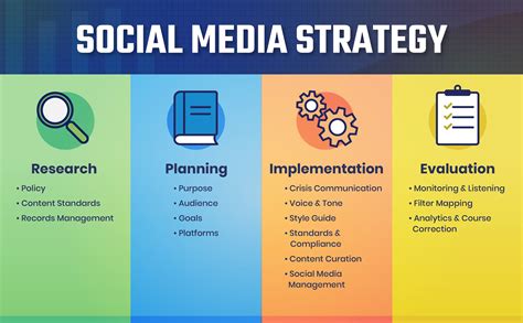 Tips, Guides, Strategies .